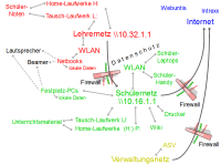 Infografik Netzstruktur Infografik Netzstruktur